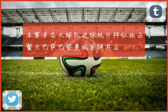 本赛季各大球队进球统计拜仁独占鳌头巴萨巴黎曼城紧随其后